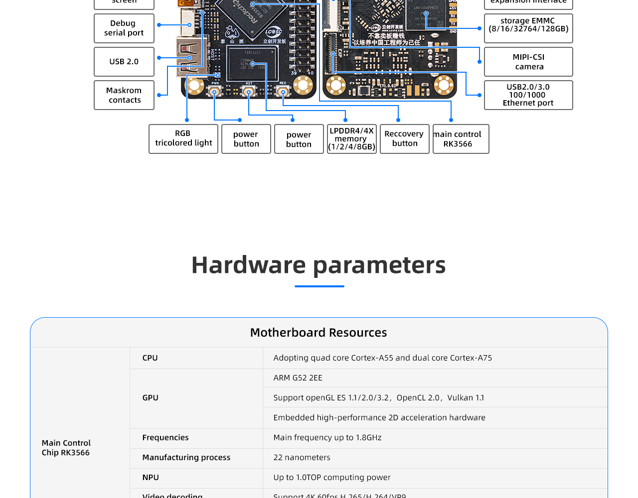 LC Development Board Tech Document Center