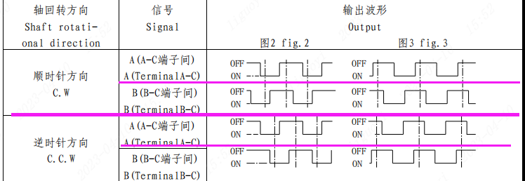 图 1