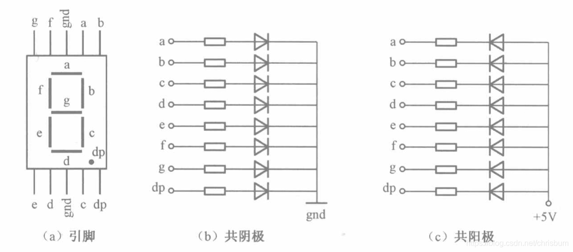 图 13