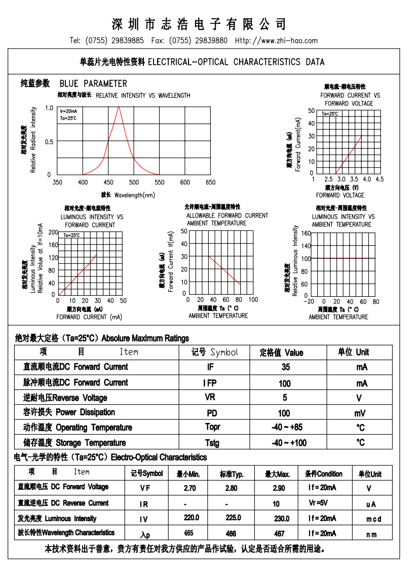 CW32数字电压电流表训练营项目教程文档| 立创开发板技术文档中心