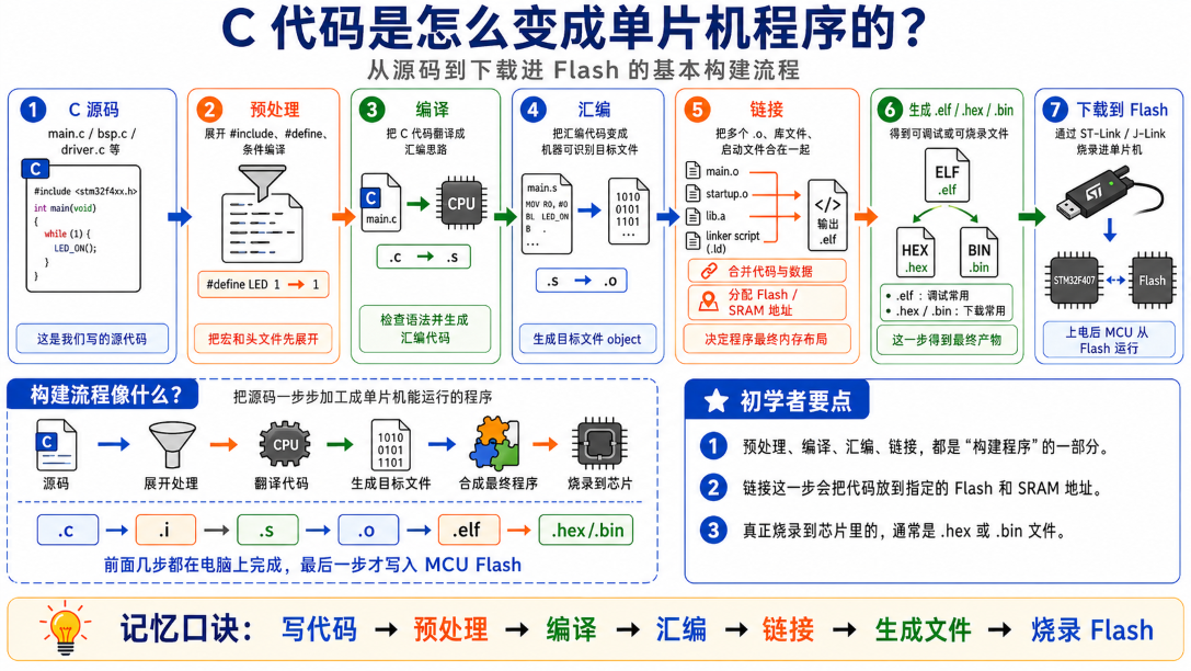 图 10
