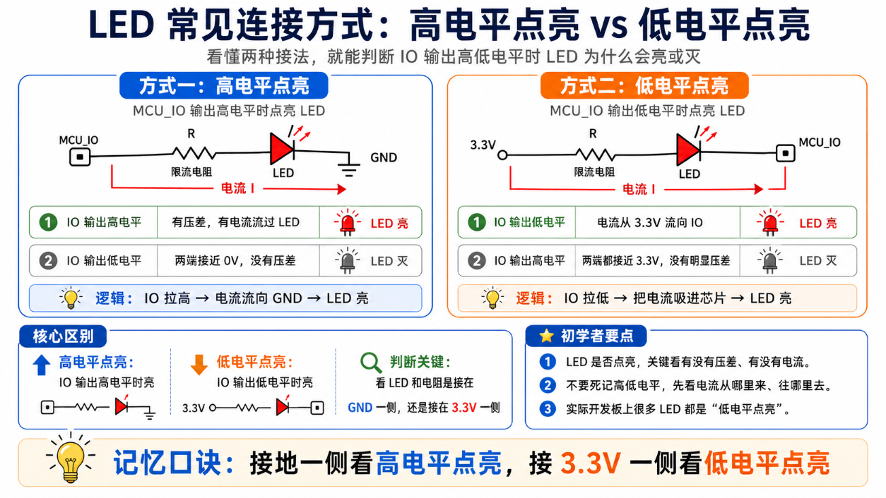 图 13