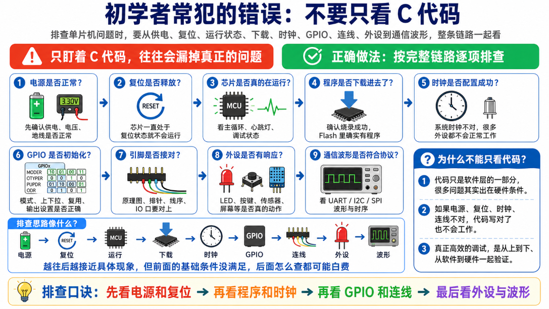 图 15