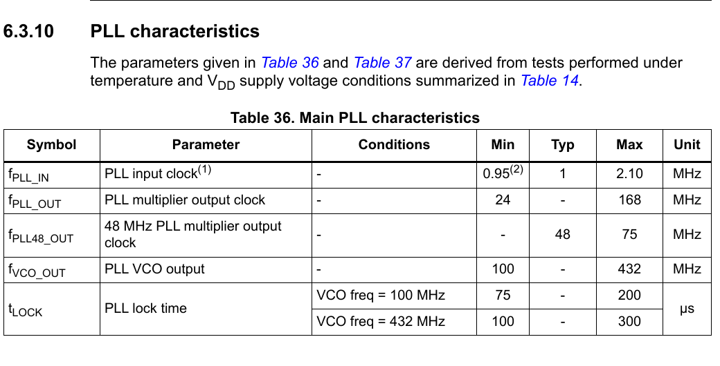 STM32F407 主 PLL 频率范围