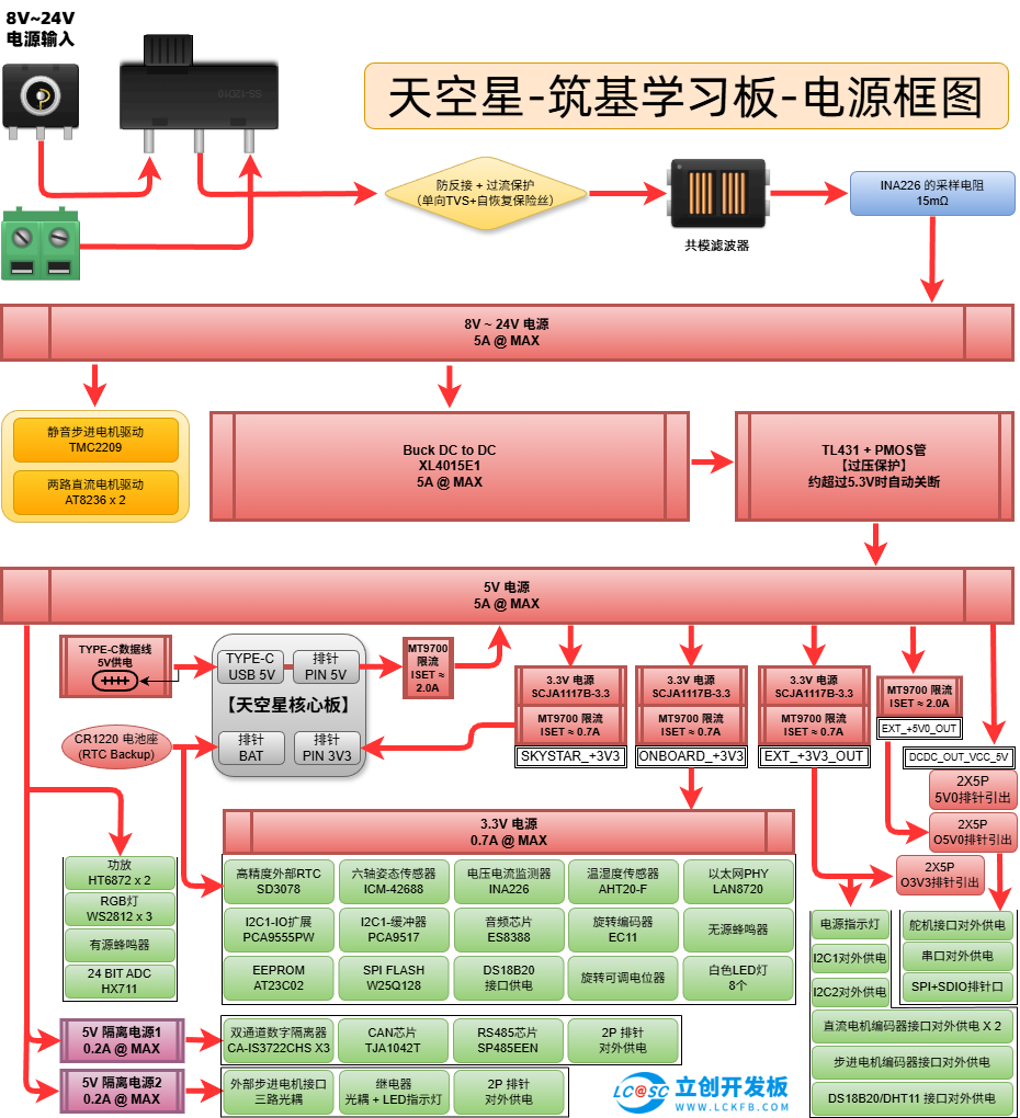 图 19