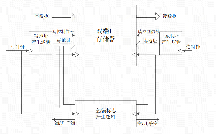 图 0