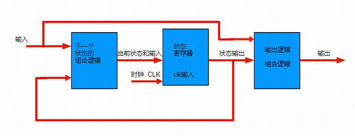 图 0