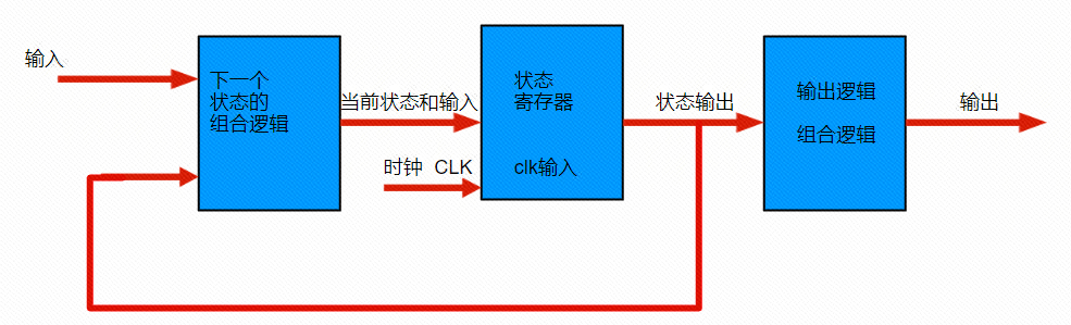 图 1