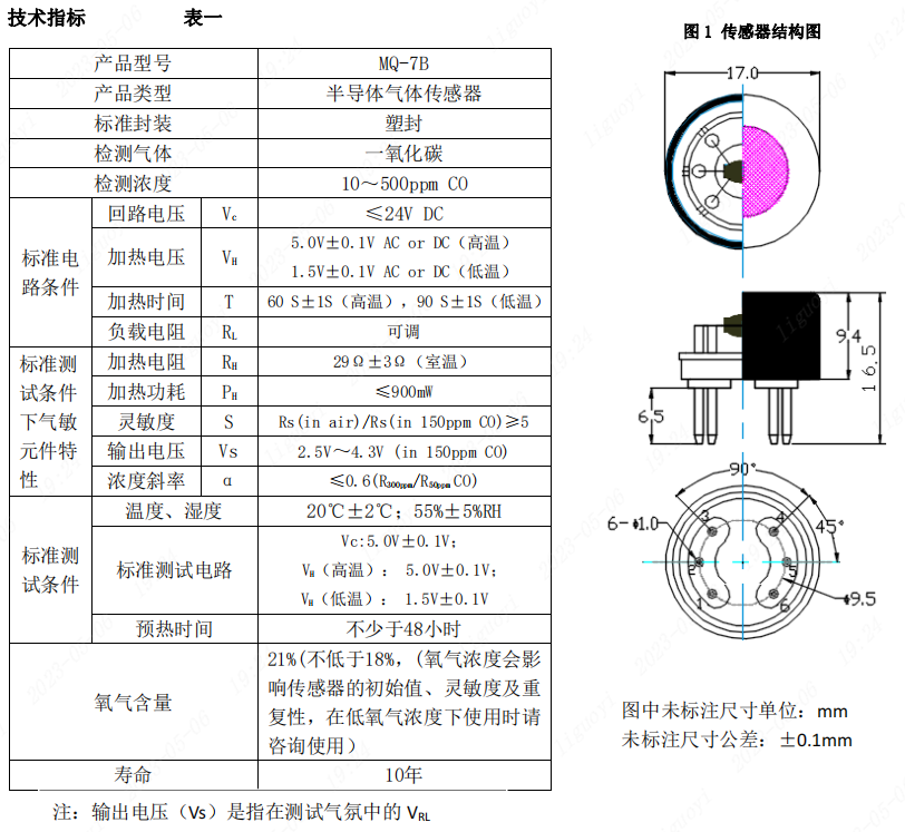 图 1