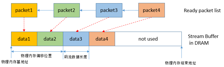 图 1