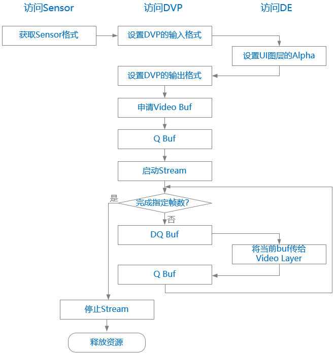 图 14