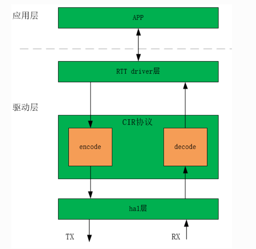 图 0