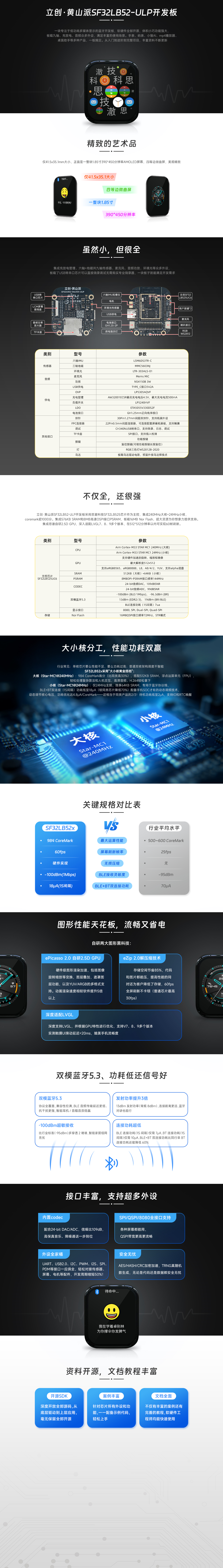 图 0