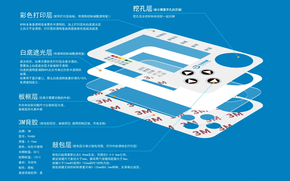 图 0