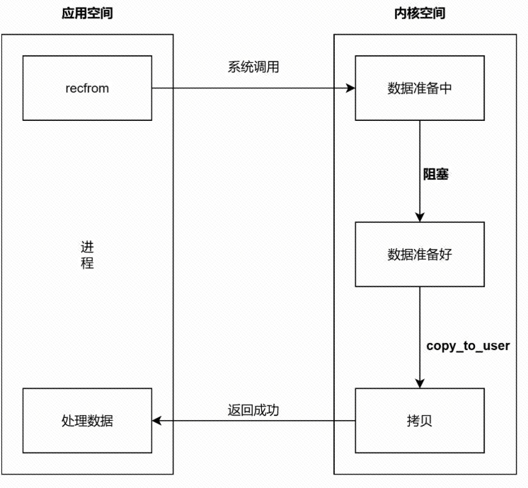 图 0