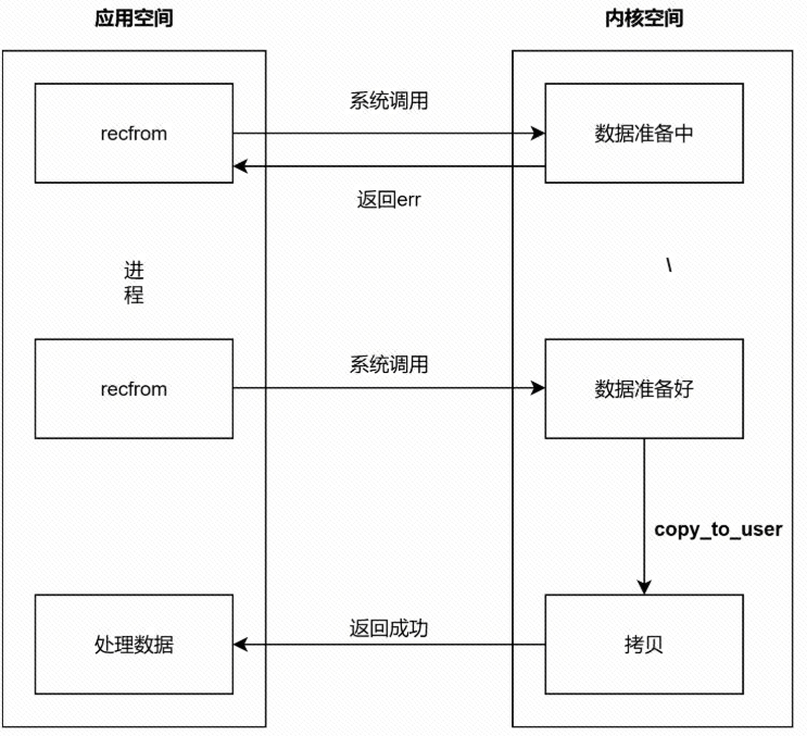 图 1