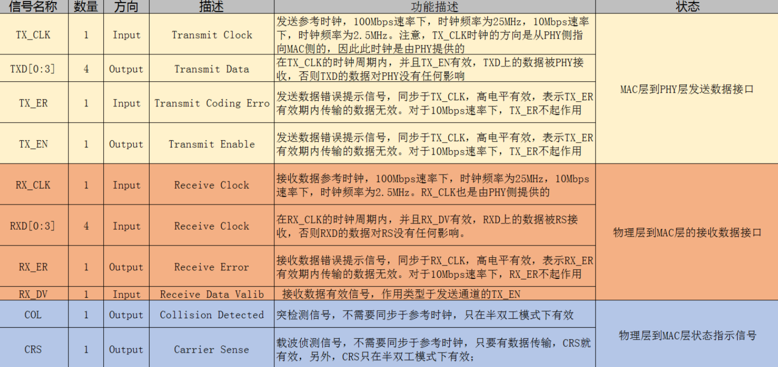 图 6