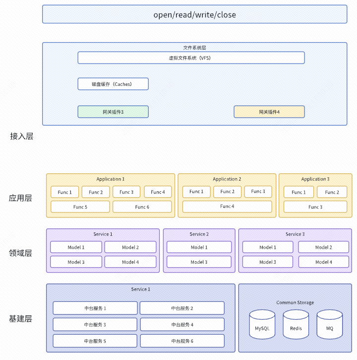 图 9