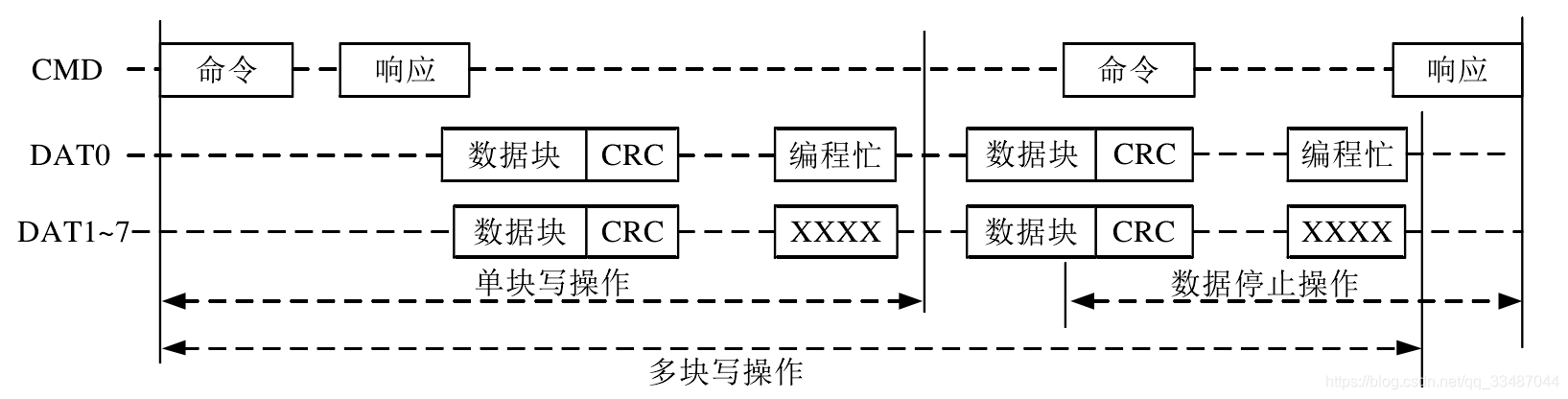 图 6