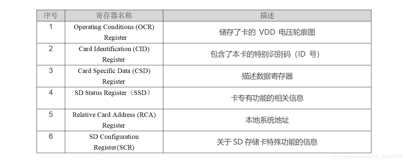 图 7