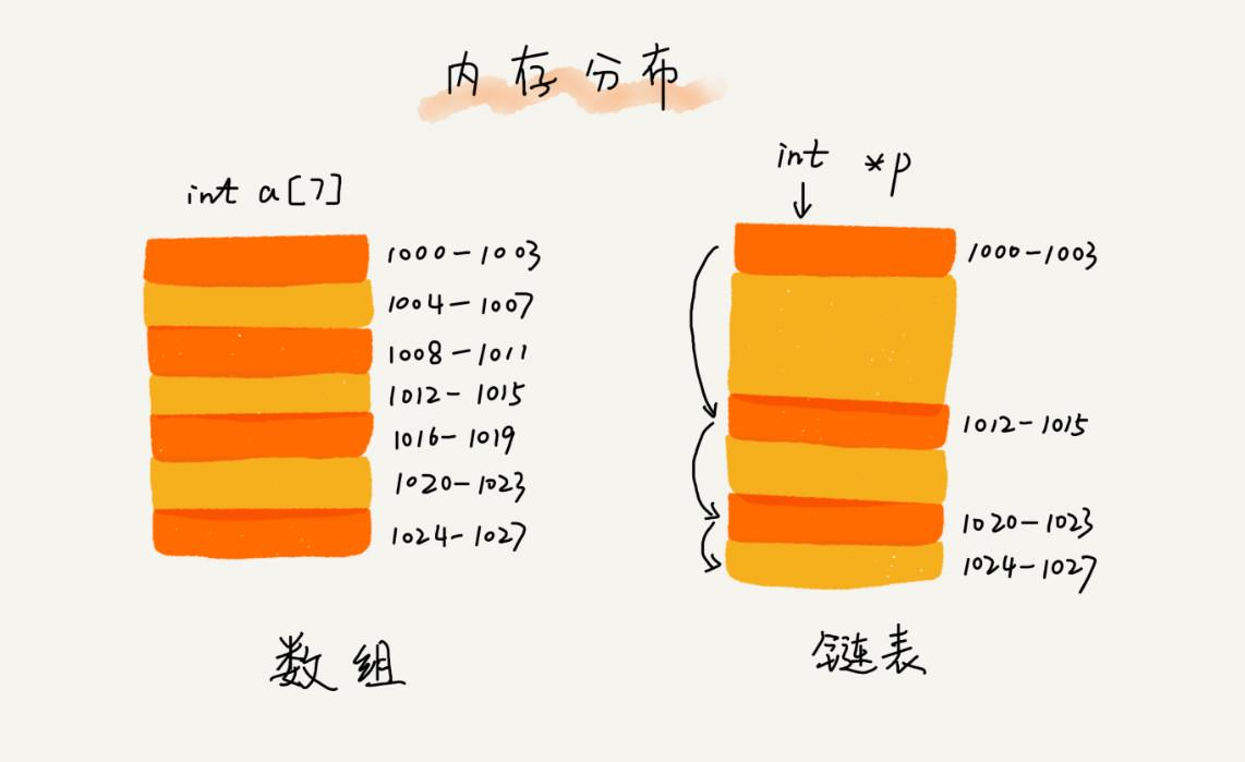 图 6