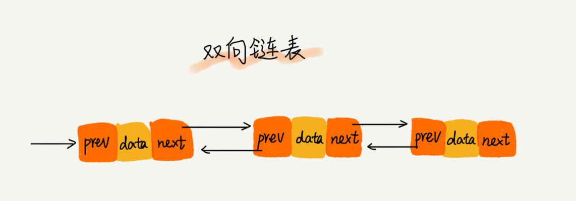 图 10