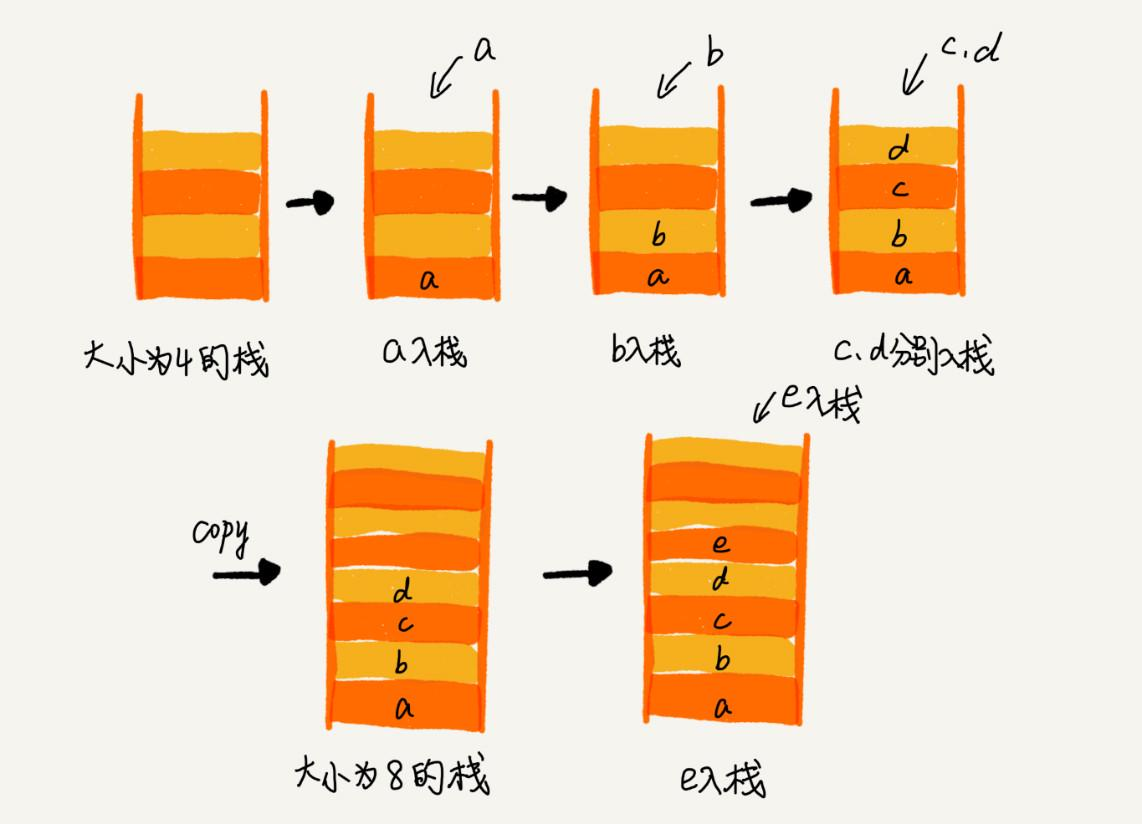 图 5