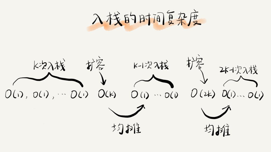 图 6