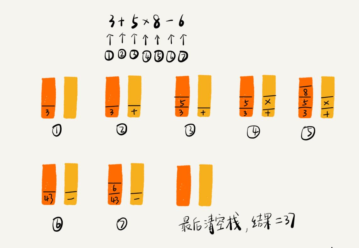 图 7