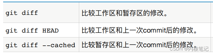 图 1