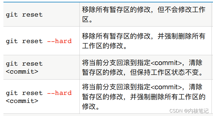 图 8