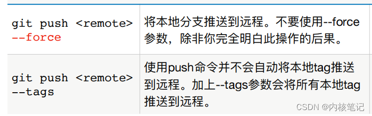 图 10
