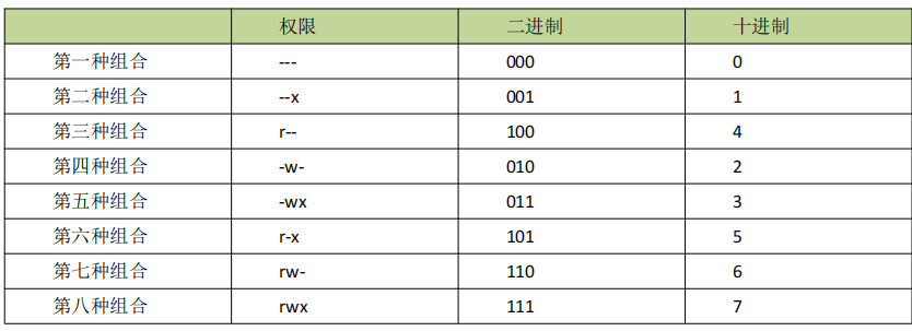 图 9