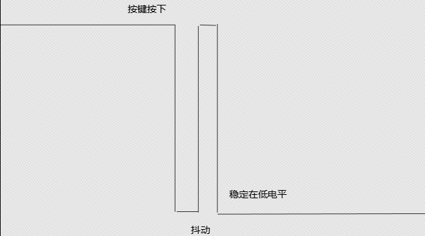 图 1