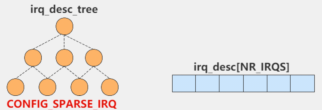 图 0