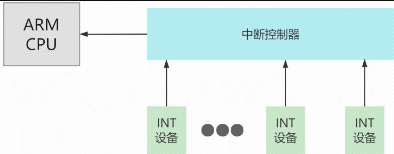 图 0