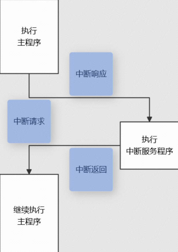 图 0