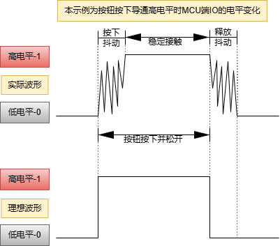 图 7