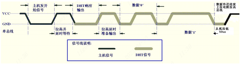 通讯协议