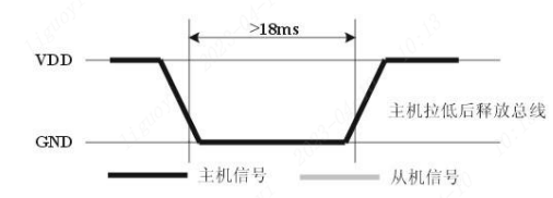 协议