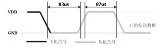 协议