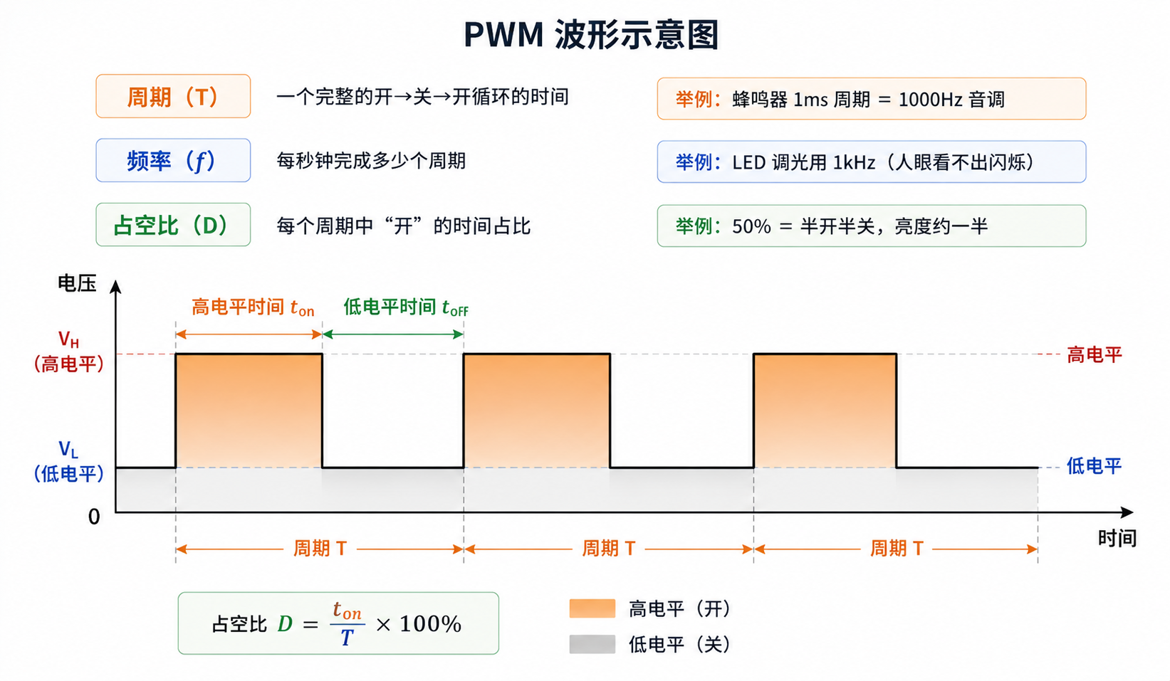 图 0