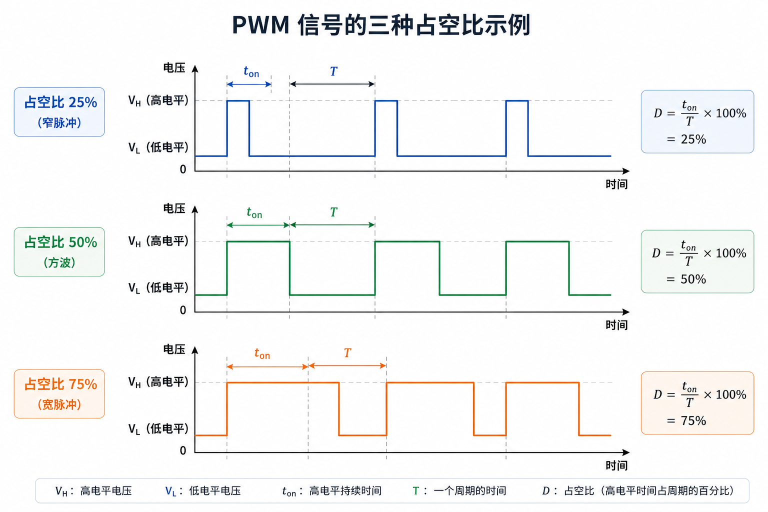 图 1