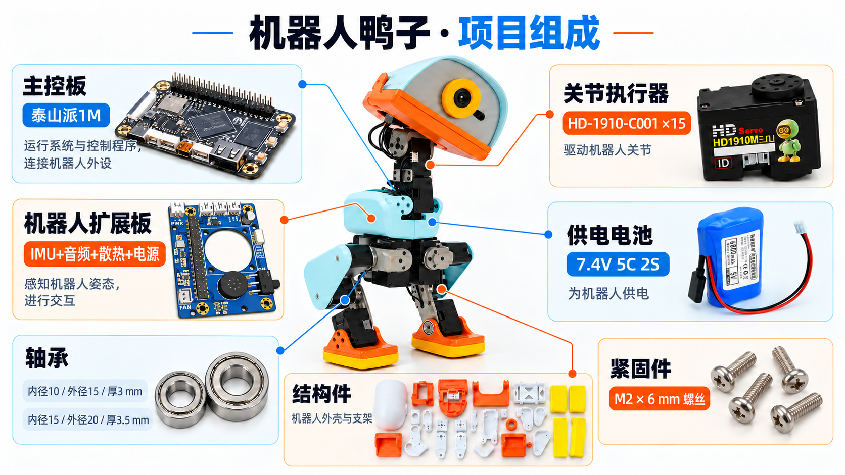 项目硬件组成