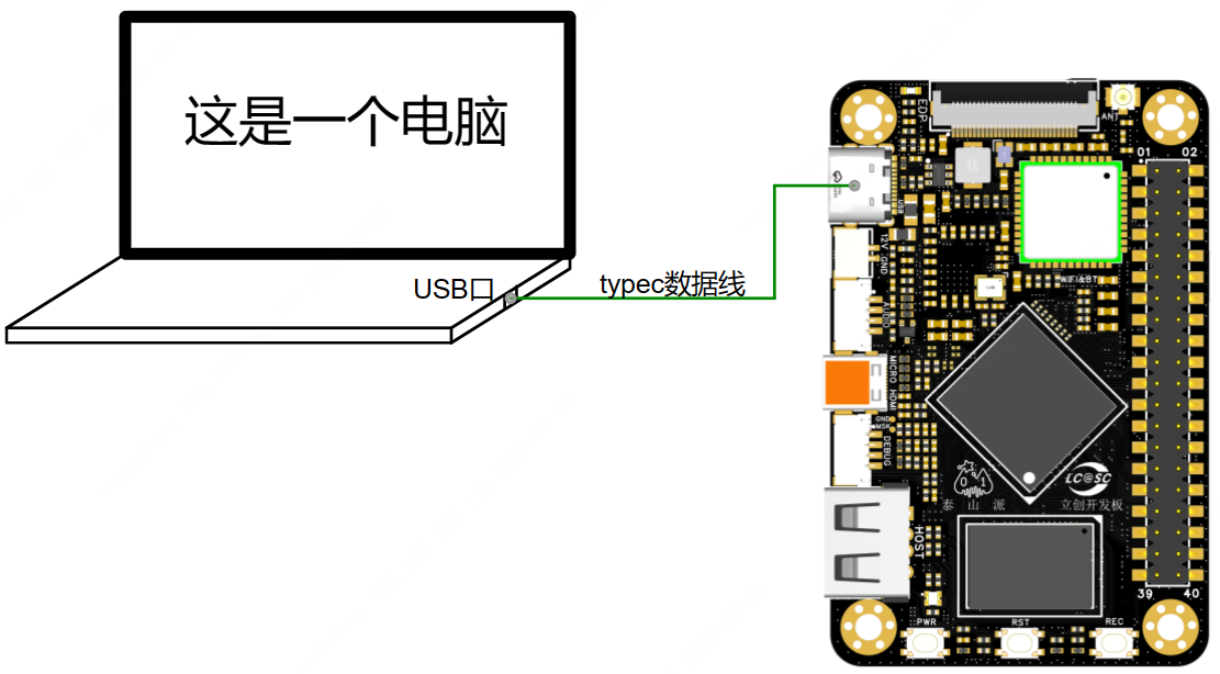 Type-C 连接开发板